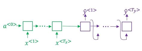 Sequence to Sequence Model - Data PlayGround