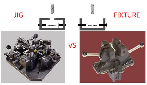 A Comprehensive Guide to Jigs And Fixtures in CNC Machining