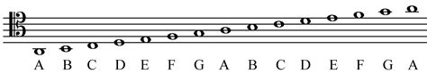 Music Theory: Alto and Tenor Clefs