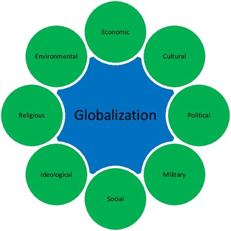 (PDF) The Impact of Globalization on the Security Environment