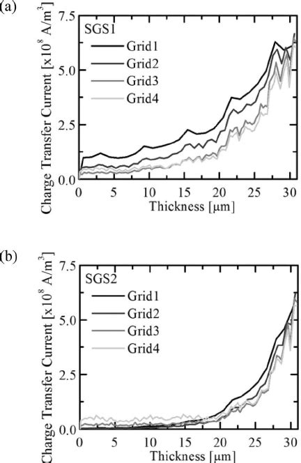 Comparison of the overpotential analysis between experiment and ...