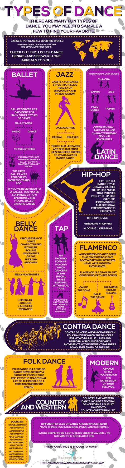 Infographics: Popular Types of Dances - ThingLink Folk Dance, Dance Music, Art Music, Jazz ...