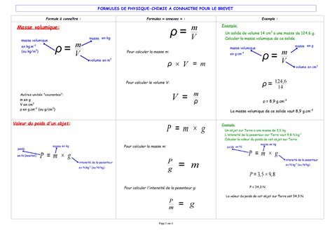 Ntroduire 63+ imagen formule en physique chimie 3eme - fr.thptnganamst.edu.vn
