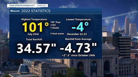 Weather Blog: Tracking the 1st storm system of 2023