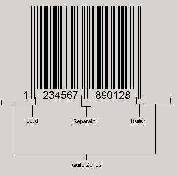 java - zxing ean13 barcode encoding with 'lead', 'separator' and 'trailer' - Stack Overflow