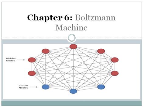 Restricted Boltzmann Machine (RBM) with Practical Implementation | by ...