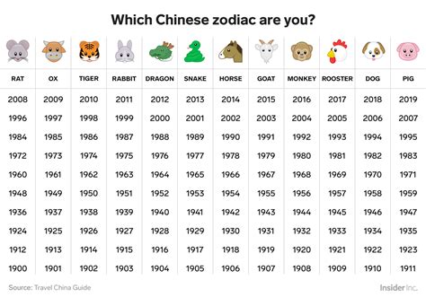 What Is My Chinese Zodiac Sign 1976 at Annie Grace blog