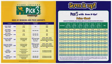 How to Play: Texas Lottery Pick 3 with Sum It Up! - Page 3 of 4 - The ...