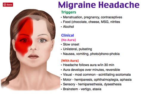 Pin by Gertrude Chikwanka on Med school | Migraine headaches, Migraine ...