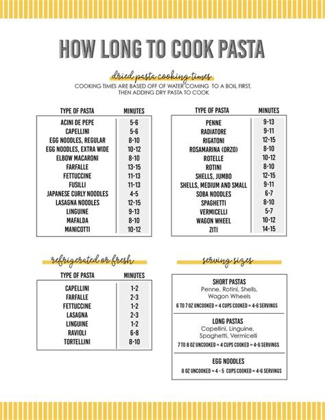 A complete guide to cooking pasta! From how long to cook it for to how much to measure out for ...