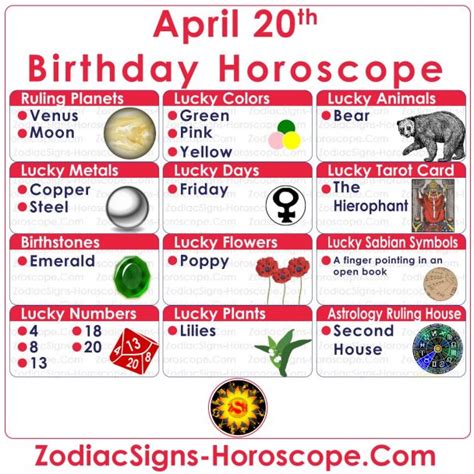 April 20 Zodiac (Taurus) Horoscope Birthday Personality and Lucky Things