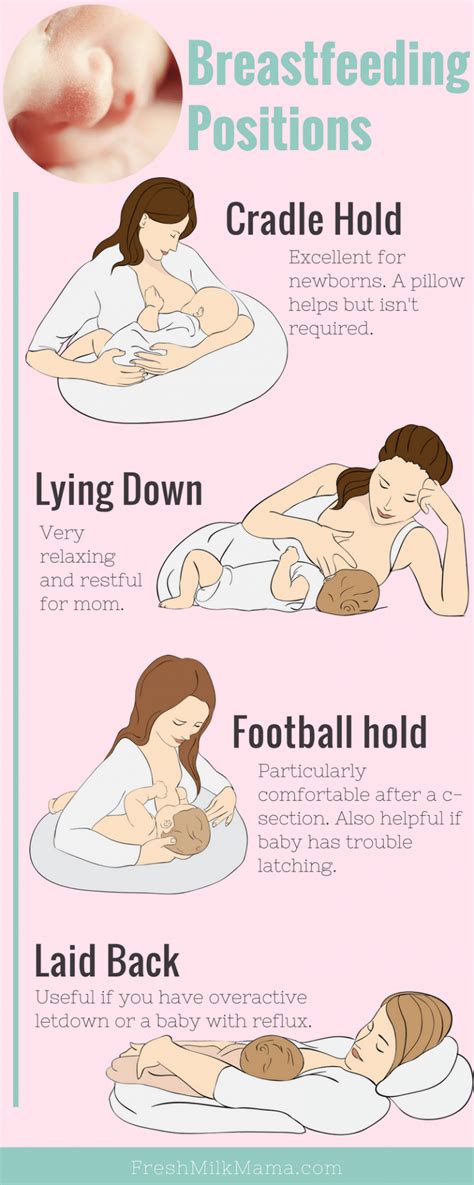 12 Charts That Make Life With A Newborn So Much Easier | Baby care tips ...