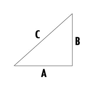 Pythagorean Theorem