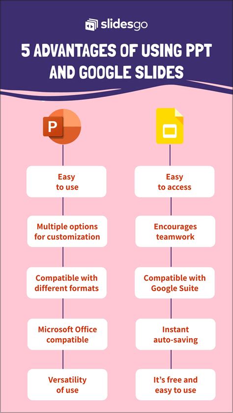 Free Advantages And Disadvantages Powerpoint Template - Templates : Resume Designs #GYgwO9egek