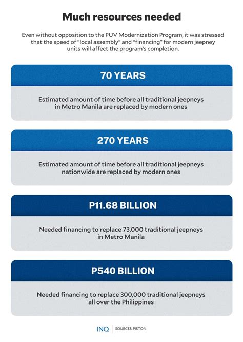 Jeepney phaseout: It’s more than just new vehicles | Inquirer News