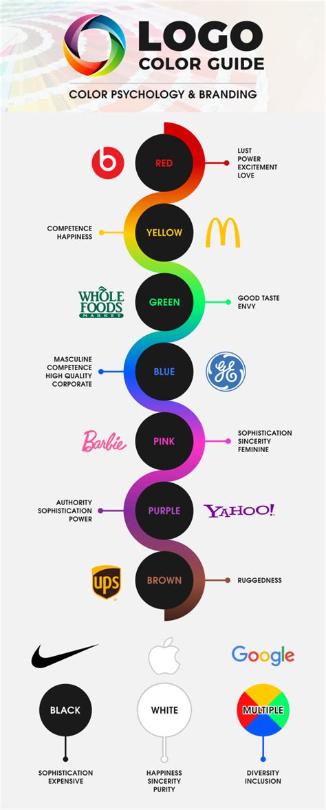 Colors are one of the main graphic design principles and this article ...