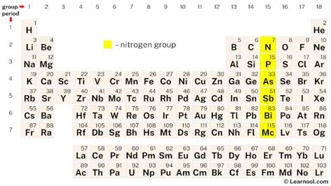 Nitrogen Group (Periodic Table) - Learnool
