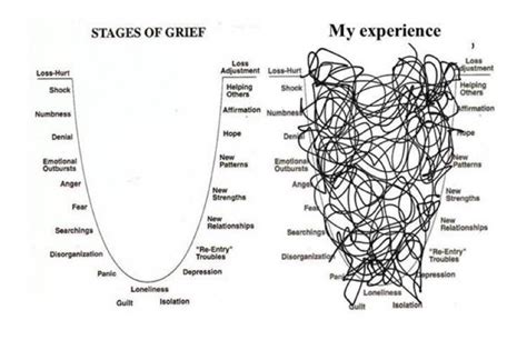 5 Stages Of Grief Printable Chart