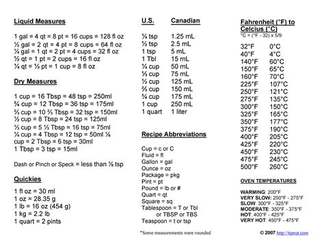 45 Printable Liquid Measurements Charts [Liquid Conversion] ᐅ TemplateLab