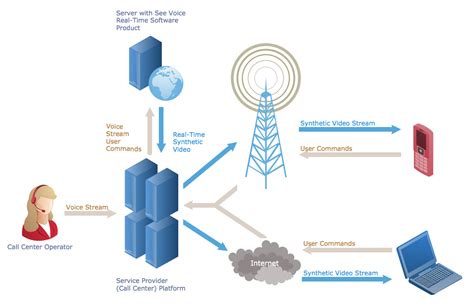 ConceptDraw Samples | Computer and networks — Telecommunication network diagrams