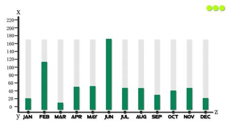 business growth chart 34640085 Stock Video at Vecteezy