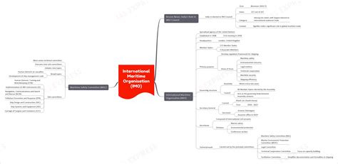 International Maritime Organisation (IMO) | UPSC