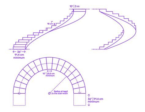 Circular Staircase Classifications And Standards Designed, 43% OFF