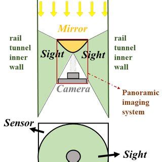 Schematic diagram of catadioptric imaging system shielding the bright... | Download Scientific ...