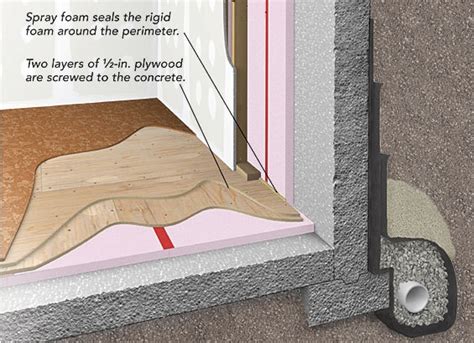 How To Attach Rigid Foam Insulation To Concrete | Built Smart Foam