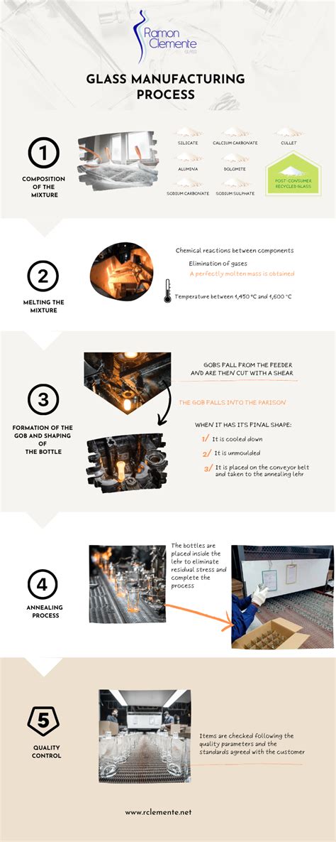 Glass manufacturing process | Ramon Clemente Glass