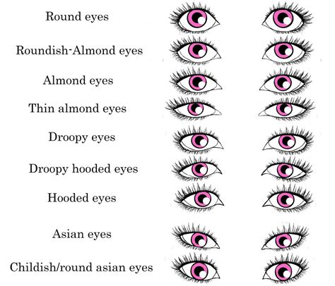 Difference in race/phenotypes and eye shape? - Page 2 - AnthroScape