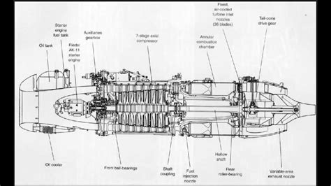 Close look at WWII Junkers Jumo 004B Jet engine 1943. Powered ME 262, first Jet fighter. - YouTube