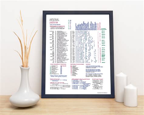 ARSENAL 2003/04 "INVINCIBLES" SEASON - Football Commentary Charts