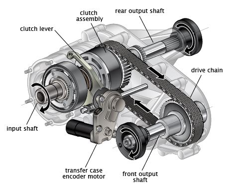 2004 ford explorer transmission problems - della-vilcheck