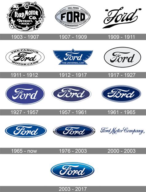 Ford Logo and symbol, meaning, history, PNG, brand