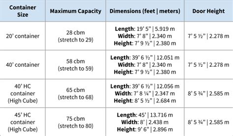 How Much Cargo Fits In a Container? - Flexport