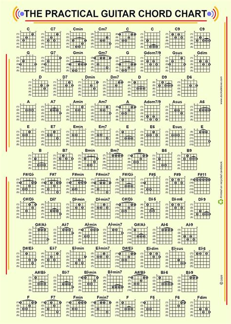 Complete List Of Guitar Chords