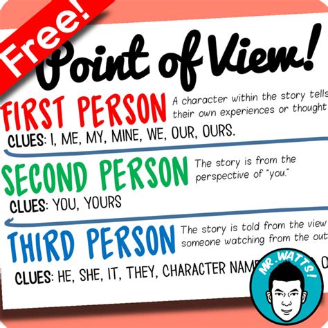 Author's Point of View Cheat Sheet! {Freebie!} (First, Second, Third ...