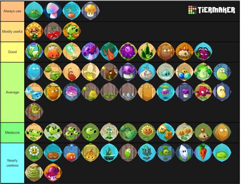 My PvZ 2 Plants tier list : PlantsVSZombies