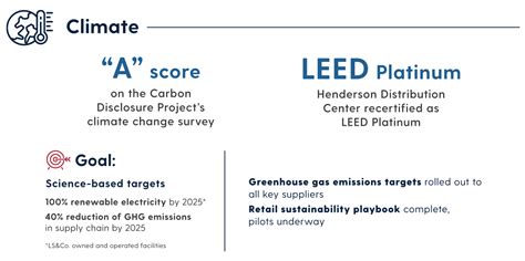 Sustainability: By the Numbers - Levi Strauss & Co : Levi Strauss & Co