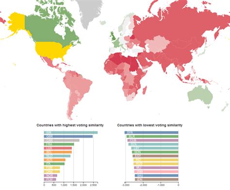 UN General Assembly Resolutions: Similarity in voting patterns between the United States and ...