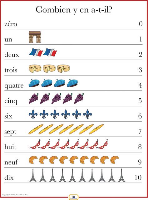 French Numbers 1-10 Poster | French numbers, Teaching posters, Teaching french