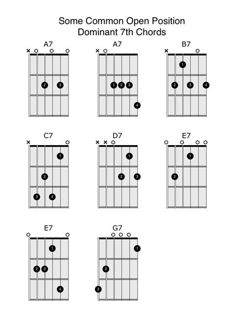 Open-Position 7th Chords - Anyone Can Play Guitar