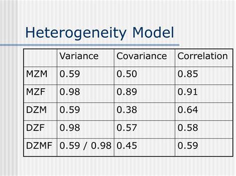 PPT - Heterogeneity PowerPoint Presentation, free download - ID:3620650