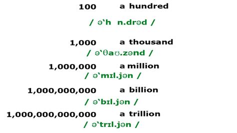 Numbers 100-1 trillion | Videos in Levels