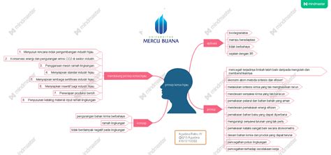 KimintekHijau.com: 12 prinsip kimia hijau