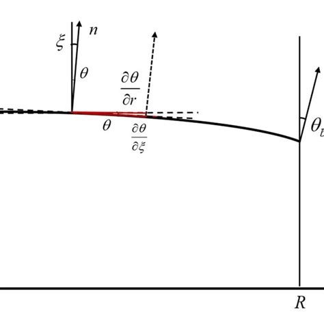 Schematic diagram of detonation wave surface. | Download Scientific Diagram