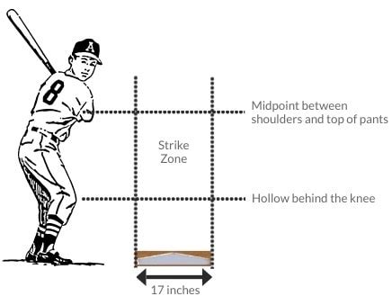 5 Basic Baseball Rules for Beginners - Baseball Training World