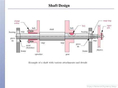 Alternative ways to fix a pulley to a shaft? : r/MechanicalEngineering