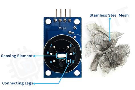 Arduino MQ-2 Gas Sensor Tutorial - How Does a Gas Sensor Work and How to Interface it with Arduino?